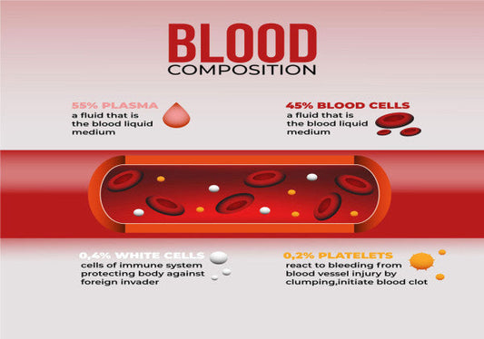 DO TOCOTRIENOLS THIN YOUR BLOOD?